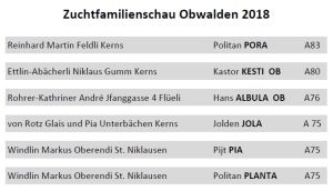 Zuchtfamilien 2018